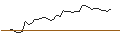 Intraday-grafiek van MORGAN STANLEY PLC/CALL/NORWEGIAN CRUISE LINE/21/1/20.12.24