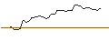 Intraday-grafiek van MORGAN STANLEY PLC/CALL/NORWEGIAN CRUISE LINE/19/1/20.12.24