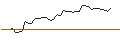 Gráfico intradía de MORGAN STANLEY PLC/CALL/NORWEGIAN CRUISE LINE/20/1/20.09.24
