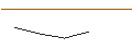 Intraday Chart für PUT/HELLOFRESH/5/0.1/19.12.25