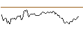 Intraday Chart für PUT/HELLOFRESH/5/0.1/20.09.24