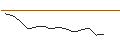 Intraday Chart für UNLIMITED TURBO SHORT - D`IETEREN GROUP
