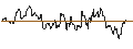 Intraday Chart für SG/CALL/SHAKE SHACK A/120/0.1/20.06.25