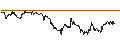 Intraday chart for JP MORGAN/PUT/MODERNA/110/0.1/18.10.24