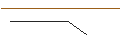Intraday-grafiek van UNLIMITED TURBO SHORT - CROWN CASTLE
