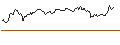 Intraday Chart für MINI FUTURE LONG - RHEINMETALL