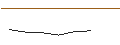 Intraday chart for OPEN END TURBO BEAR OPTIONSSCHEIN - RHEINMETALL