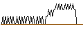 Intraday chart for UNICREDIT BANK/CALL/SARTORIUS STEDIM BIO/250/0.01/19.03.25