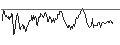 Intraday Chart für BANK VONTOBEL/PUT/DAX/18500/0.001/20.09.24