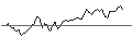 Intraday Chart für MORGAN STANLEY PLC/PUT/BECHTLE/45/0.1/21.03.25