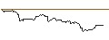 Intraday Chart für SG/CALL/USD/CHF/0.99/100/20.12.24