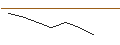 Graphique intraday de TURBO UNLIMITED SHORT- OPTIONSSCHEIN OHNE STOPP-LOSS-LEVEL - HEIDELBERG MATERIALS