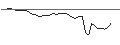 Grafico intraday di MORGAN STANLEY PLC/CALL/FIVE BELOW/180/0.1/21.03.25