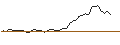 Intraday Chart für MORGAN STANLEY PLC/CALL/PAYCHEX/140/0.1/19.12.25