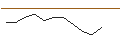 Gráfico intradía de TURBO UNLIMITED SHORT- OPTIONSSCHEIN OHNE STOPP-LOSS-LEVEL - UNICREDIT