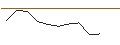 Gráfico intradía de OPEN END TURBO OPTIONSSCHEIN SHORT - BBVA