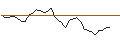 Intraday-grafiek van MORGAN STANLEY PLC/PUT/PEPSICO/150/0.1/21.03.25