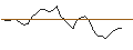 Intraday-grafiek van MORGAN STANLEY PLC/PUT/PEPSICO/150/0.1/19.12.25