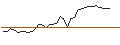 Intraday Chart für MORGAN STANLEY PLC/CALL/BREAD FINANCIAL/47.5/0.1/21.03.25