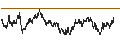 Intraday Chart für BANK VONTOBEL/PUT/AXA S.A./31/0.5/20.12.24