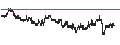 Intraday chart for BANK VONTOBEL/CALL/STELLANTIS/31/0.1/20.03.25