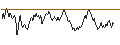 Intraday chart for BANK VONTOBEL/PUT/DAX/17250/0.001/20.09.24