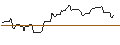 Intraday Chart für OPEN END TURBO BULL OPTIONSSCHEIN - BROWN-FORMAN CORP `B`