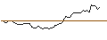 Intraday chart for BANK VONTOBEL/PUT/EDWARDS LIFESCIENCES/80/0.1/20.12.24