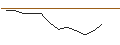 Intraday Chart für JP MORGAN/PUT/ZEBRA TECHNOLOGIES CO./310/0.01/16.08.24