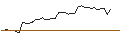 Grafico intraday di MORGAN STANLEY PLC/CALL/NORWEGIAN CRUISE LINE/28/1/21.03.25