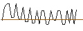 Intraday chart for MORGAN STANLEY PLC/CALL/MARATHON PETROLEUM/320/0.1/20.12.24