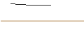 Intraday Chart für OPEN END TURBO BEAR OPTIONSSCHEIN - SILVER