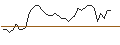 Intraday Chart für MORGAN STANLEY PLC/PUT/MERCEDES-BENZ GROUP/60/0.1/19.12.25