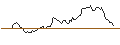 Grafico intraday di UNICREDIT BANK/CALL/GOLD/2975/0.1/21.03.25