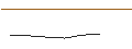 Intraday Chart für OPEN END TURBO BEAR OPTIONSSCHEIN - RHEINMETALL