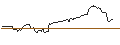 Gráfico intradía de UNLIMITED TURBO LONG - FMC CORP
