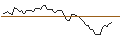 Intraday chart for BANK VONTOBEL/PUT/LOCKHEED MARTIN/480/0.1/20.12.24