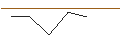 Intraday Chart für MORGAN STANLEY PLC/PUT/BEIERSDORF/140/0.1/21.03.25