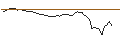 Gráfico intradía de OPEN END TURBO SHORT - BRISTOL-MYERS SQUIBB