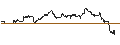 Intraday Chart für UNLIMITED TURBO LONG - ALLO MICR