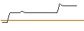 Gráfico intradía de UNLIMITED TURBO LONG - HASBRO