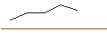 Intraday-grafiek van FAKTOR OPTIONSSCHEIN - RIOT PLATFORMS