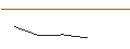 Gráfico intradía de OPEN END TURBO OPTIONSSCHEIN SHORT - BRISTOL-MYERS SQUIBB