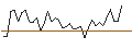 Intraday Chart für FAKTOR-OPTIONSSCHEIN - SUMITOMO MITSUI FINANC. GR. ADR