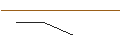 Intraday Chart für OPEN END TURBO PUT-OPTIONSSCHEIN MIT SL - BRISTOL-MYERS SQUIBB