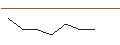 Intraday-grafiek van OPEN END TURBO CALL-OPTIONSSCHEIN MIT SL - REGENERON PHARMACEUTICALS