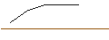 Intraday Chart für DISCOUNT-OPTIONSSCHEIN - SHELL