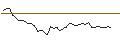 Intraday Chart für MORGAN STANLEY PLC/CALL/MARATHON PETROLEUM/170/0.1/20.12.24