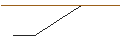 Intraday Chart für MORGAN STANLEY PLC/PUT/WALGREENS BOOTS ALLIANCE/15/0.1/20.12.24