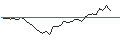 Intraday Chart für MORGAN STANLEY PLC/CALL/TOPGOLF CALLAWAY BRANDS/21/0.1/21.03.25